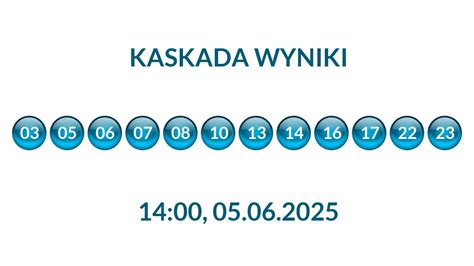 Wyniki Kaskady .
